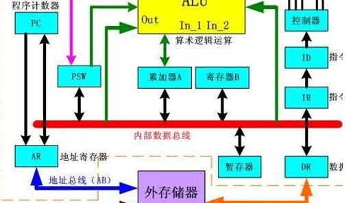 标志寄存器的作用是什么_标志寄存器的作用