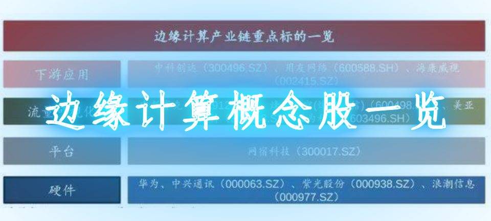 最正宗的边缘计算概念股_边缘计算概念股一览