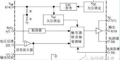 uc3844中文资料汇总 uc3844引脚图及功能 工作原理及应用电路