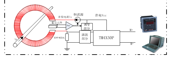 TMS信号,TM系列信号调理模块的特点及应用优势分析