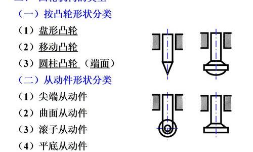 化学晶胞半径和熔点的关系？ 氟化钙晶胞参数与半径的关系