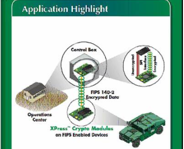 无线信号的干扰技术和抗干扰措施的区别_无线信号的干扰技术和抗干扰措施