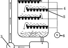 光催化除甲醛？ 光催化