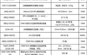 安赛蜜是什么？ 乙酰磺胺酸钾的危害