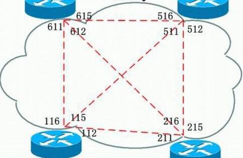 帧中继和路由协议详解 帧中继的作用及特点