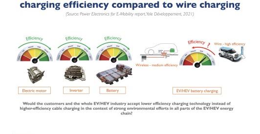 电动汽车无线充电技术公司_电动汽车无线充电技术