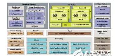 视觉解决方案公司,恩智浦双目视觉ADAS解决方案