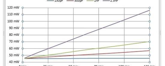 电源有功功率的计算_如何计算有功电源功率