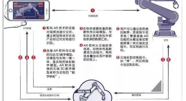 什么是ar?ar基础知识解答题_什么是AR?AR基础知识解答