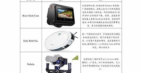 联塑pvc管报价有哪些？ 聚氯乙烯的价格