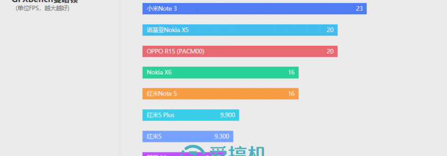 诺基亚X5评测（优缺点都相当分明）