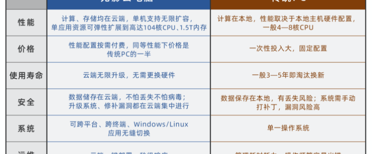 云电脑 阿里 无影_阿里巴巴的首台云电脑“无影”正式发布