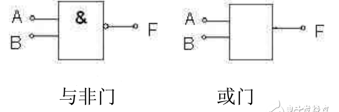 与非门怎么构成或非门_与非门如何构成或门、与门、非门