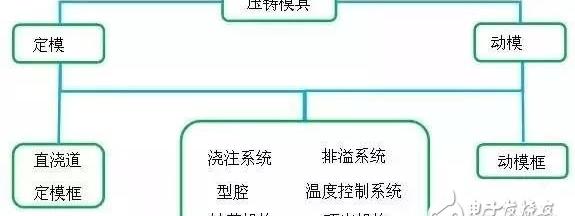对压铸模具设计与压铸工艺的分析了解和认识_对压铸模具设计与压铸工艺的分析了解