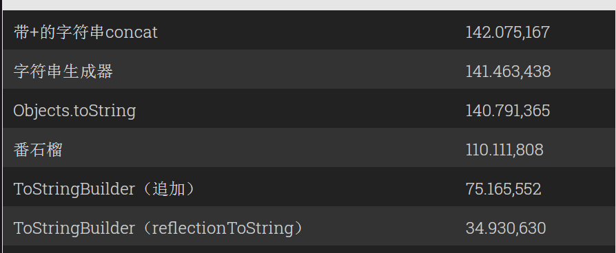 tostring有什么用_几种toString的性能对比