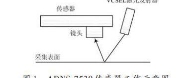 采用ADNS-7530传感器芯片开发血管介入手术器械运动控制系统
