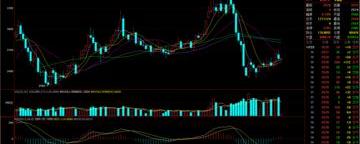 2021年产能过剩行业包括哪些？ 2021年甲醇价格走势图