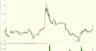 白银价格走势K线图是什么？怎么看？ 棉花价格走势k线图