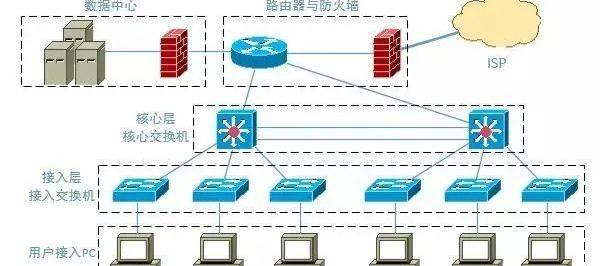 如何才能快速解决和排查网络故障问题_如何才能快速解决和排查网络故障