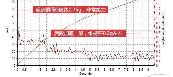 雪佛兰科鲁兹掀背2014款车怎么样_深度测评雪佛兰科鲁兹掀背车1.6T