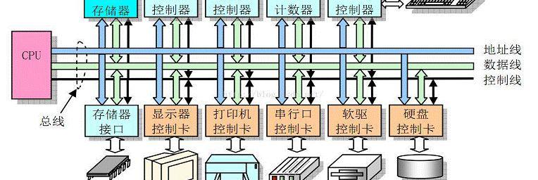 走进linux内存系统探寻内存管理的机制和奥秘研究_走进Linux内存系统探寻内存管理的机制和奥秘