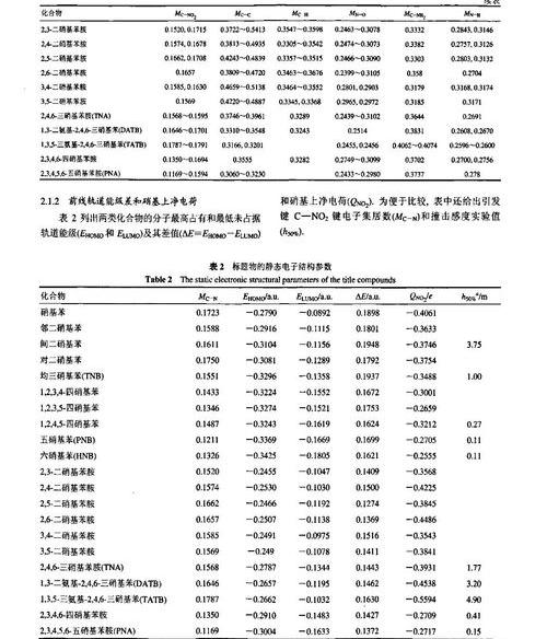 苯胺的物理性质 苯胺密度与温度的对照表