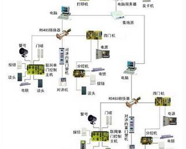门禁系统有哪些功能 门禁系统的实时监控功能是什么