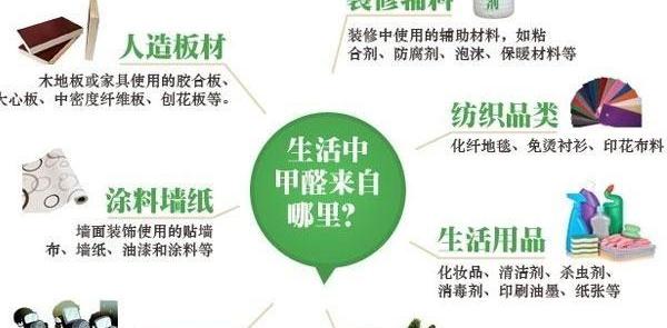 除甲醛最快的方法是什么？ 公认除甲醛最快的4种方法