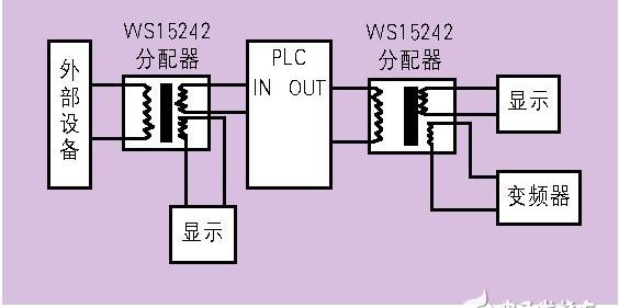电气隔离和电磁兼容--隔离端子抗干扰的基本要求浅析