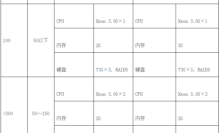 应用服务器配置要求及方案设计_应用服务器配置要求及方案