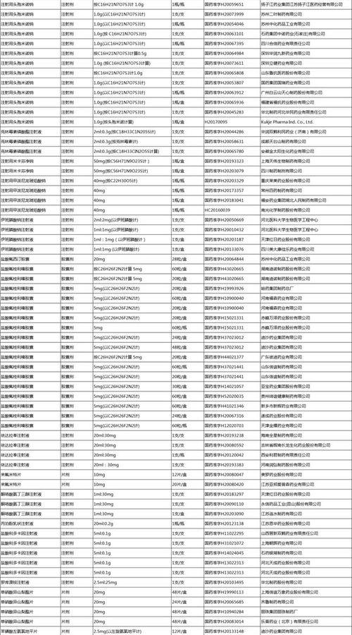 北京药店有这个药吗名字叫 米卡芬净 米卡芬净钠注射剂