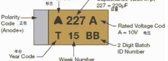 贴片钽电容的特点应用及丝印识别方法_贴片钽电容的特点应用及丝印识别