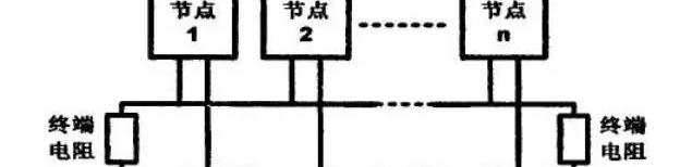 四种主流的拓扑方式介绍图片_四种主流的拓扑方式介绍