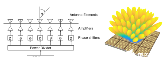fpga串口控制led_相控阵beam-forming集成化芯片的介绍