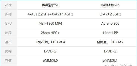 小米松果处理器澎湃S2将量产：台积电16nm工艺