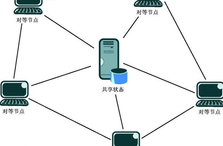 p2p技术的优缺点_p2p技术有什么优缺点