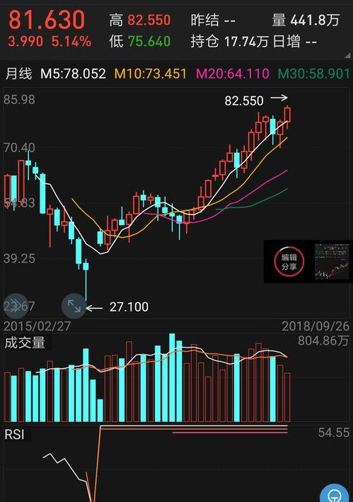 nymex原油和布伦特原油的区别？ 布伦特原油k线图