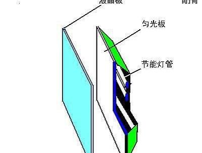高手DIY投影仪（动手制作投影仪详细图解）