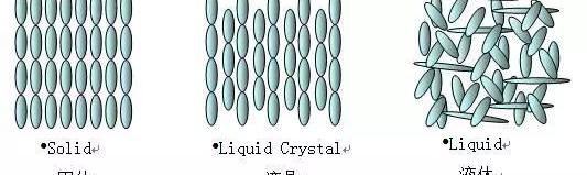 lcd液晶显示屏的基本构造及成像原理图_LCD液晶显示屏的基本构造及成像原理