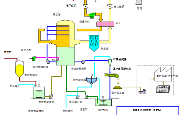烟气脱硫脱销工艺_数十种脱硫脱销装置及工艺流程介绍