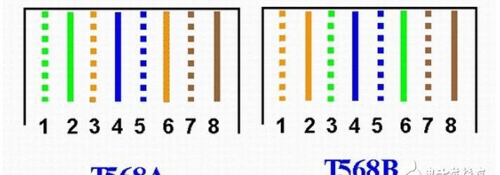 RJ45水晶头接法_rj45水晶头接法接线标准和步骤