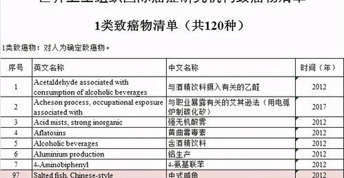 硫化剂有哪些分类？ 亚硝基二甲胺是什么