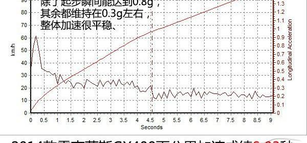 2013款雷克萨斯gx400_全方位测评2014款雷克萨斯GX400