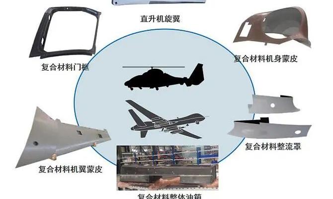 复合材料的的特性与分类有哪些_复合材料的的特性与分类