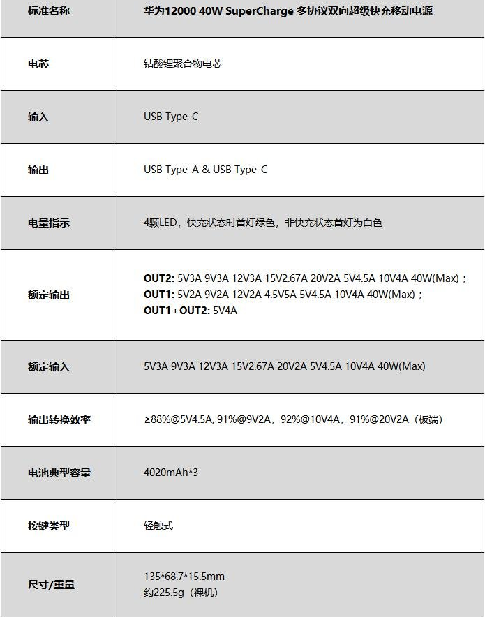 华为超级快充移动电源评测（媲美直充的称职奶妈）