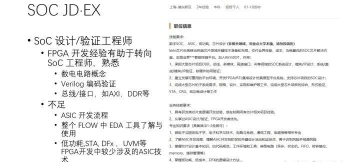 SoC（/数字芯片类岗位需要学习哪些技能）