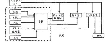 智能车载导航多媒体系统 如何实现车载移动多媒体系统的应用设计