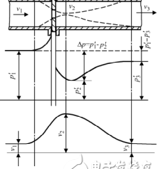 差压式流量计的工作原理是什么?_差压式流量计的组成与工作原理