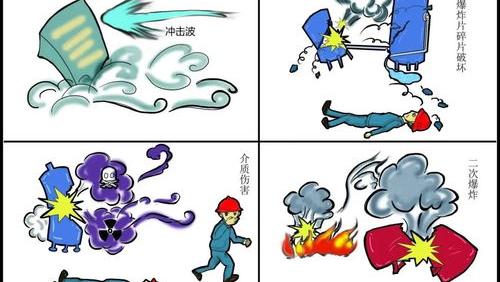 加热硝酸铵会生成什么? 硝酸铵受热分解放出的气体有害吗