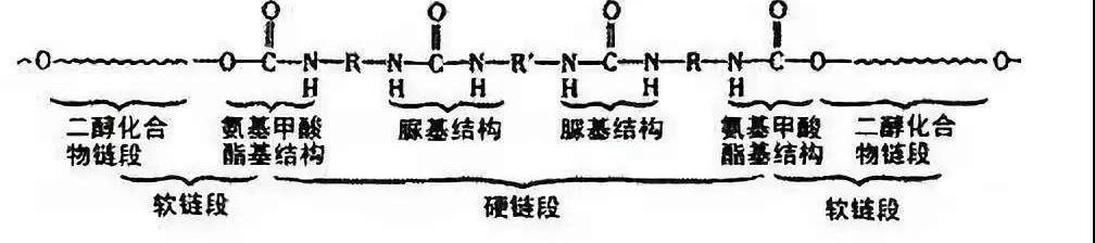 氨纶的化学结构式？ 氨基甲酸酯结构式